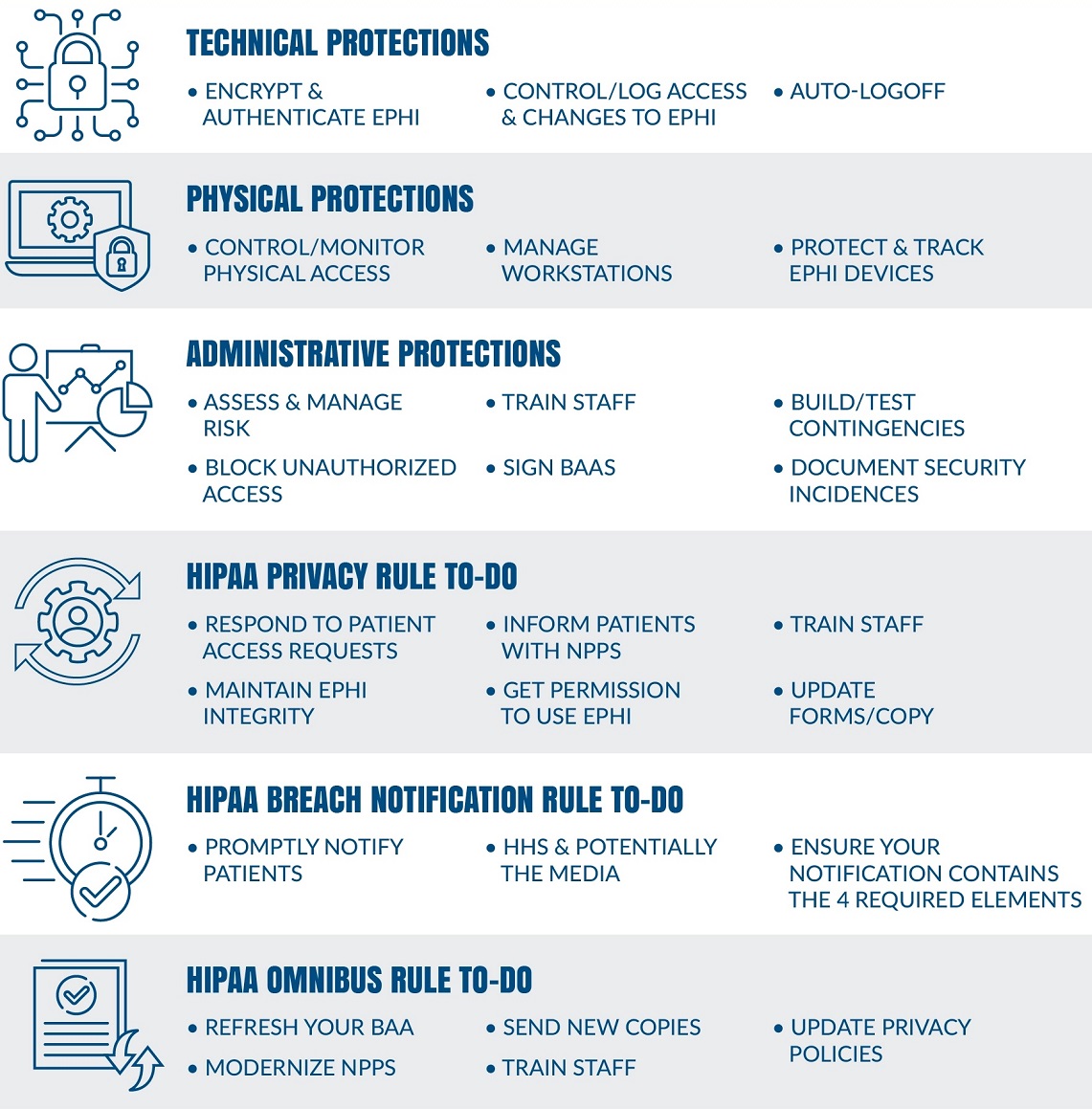 HIPAA-Compliance-Checklist