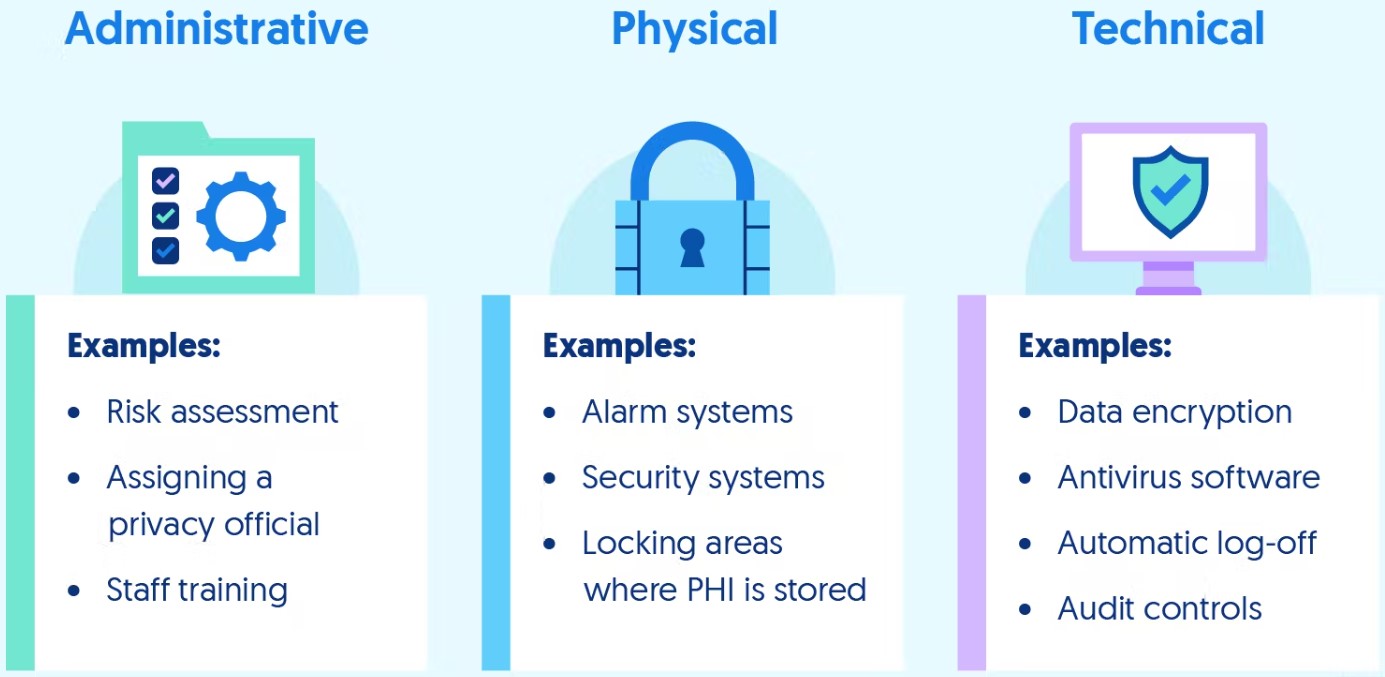 HIPAA Compliance Checklist